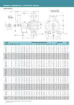 kirloskar centrifugal pump|kirloskar centrifugal pump selection chart.